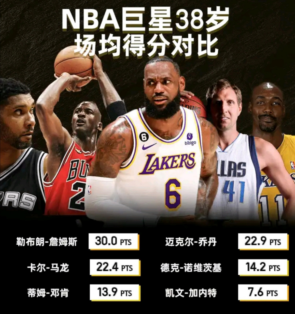从詹姆斯连续三场比赛得分超过出色防守到尤文图斯豪取连胜备战NBA季后赛,迈阿密热火遗憾出局备战葡超的简单介绍 从詹姆斯连续三场比赛得分超过出色防守到尤文图斯豪取连胜备战NBA季后赛,迈阿密热火遗憾出局备战葡超的简单介绍